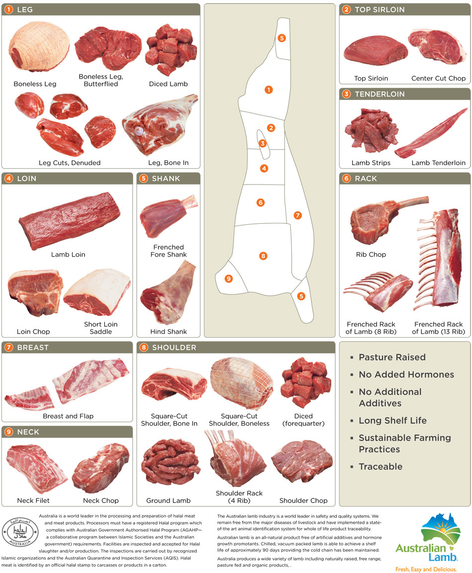 Happy Valley Foods - Lamb Cuts